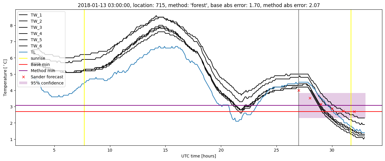 My plot :)