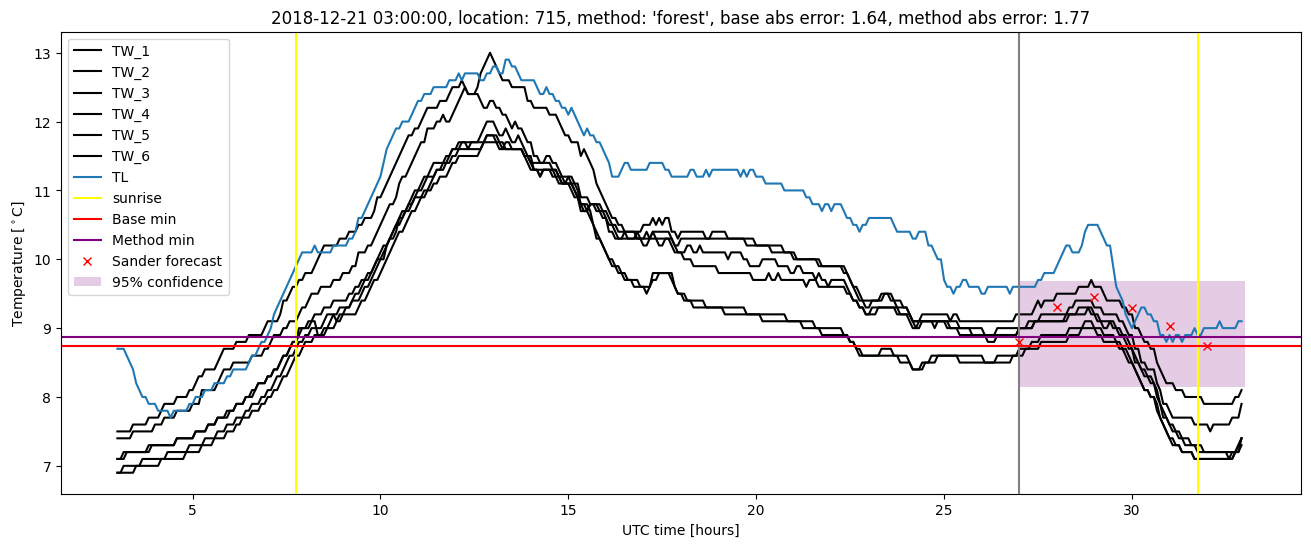 My plot :)