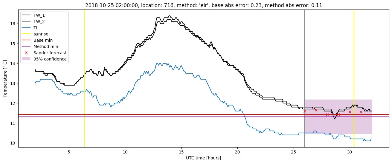 My plot :)