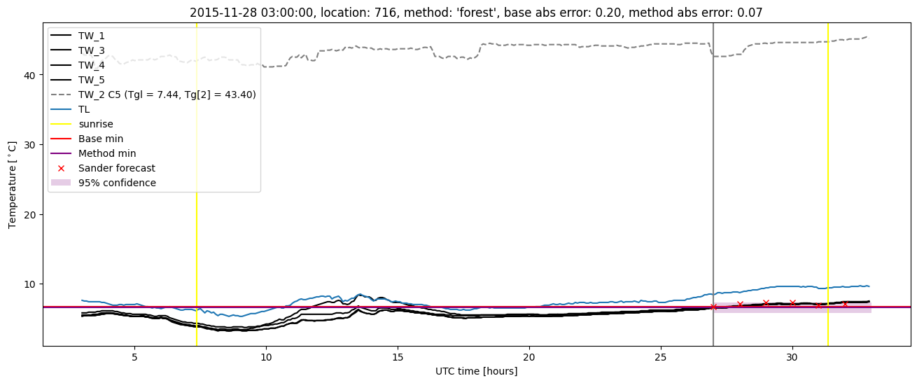 My plot :)