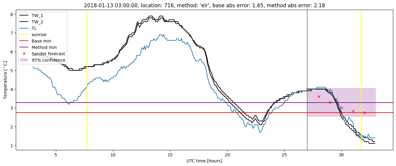 My plot :)