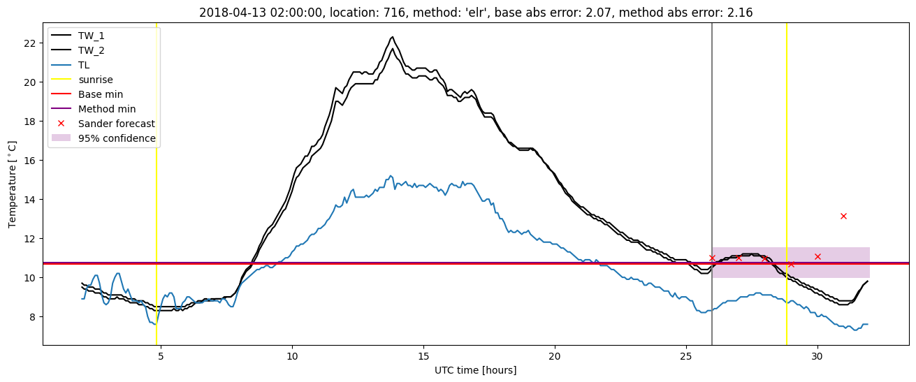 My plot :)