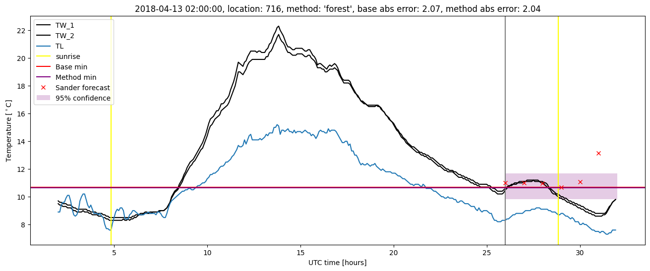 My plot :)