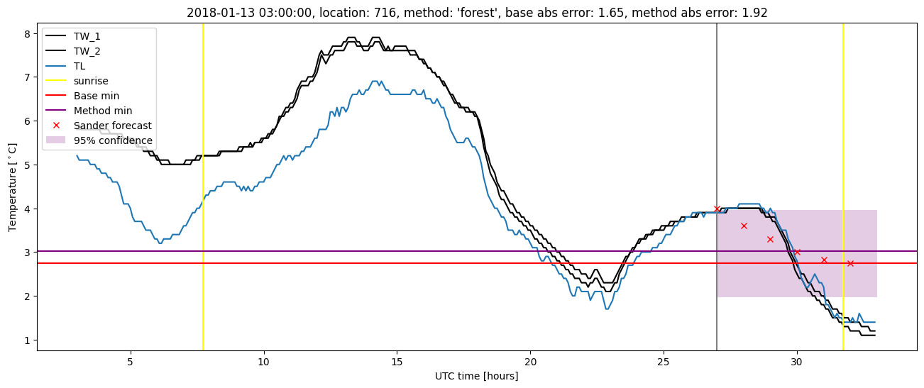 My plot :)