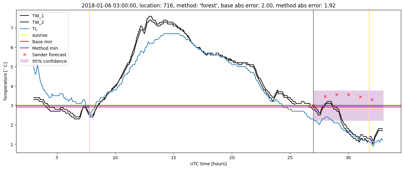 My plot :)