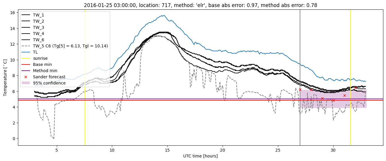 My plot :)