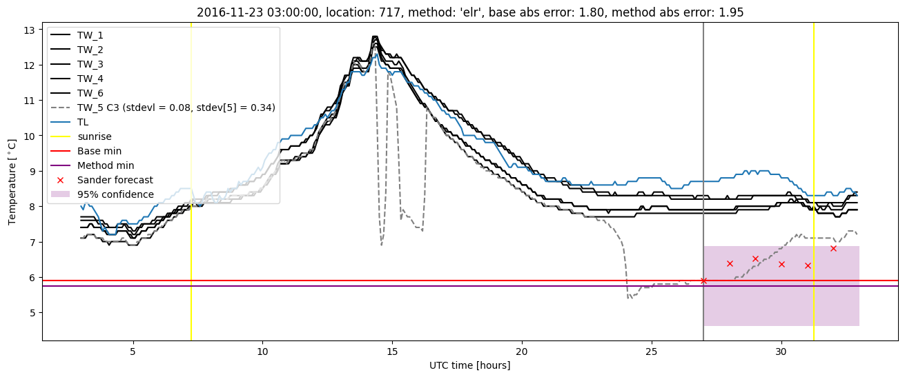 My plot :)