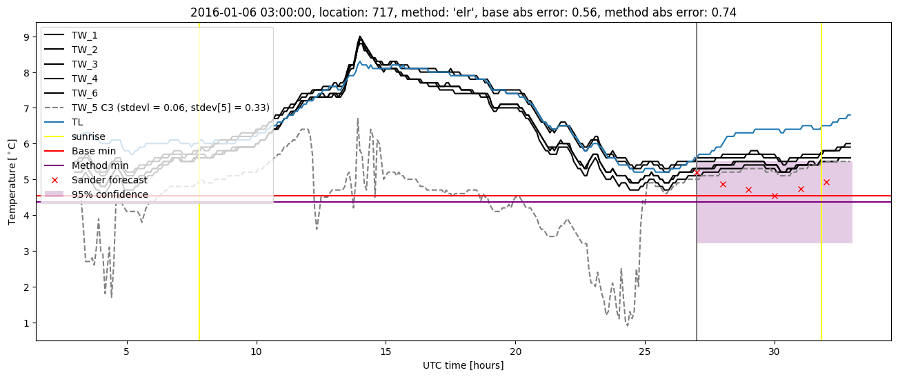 My plot :)