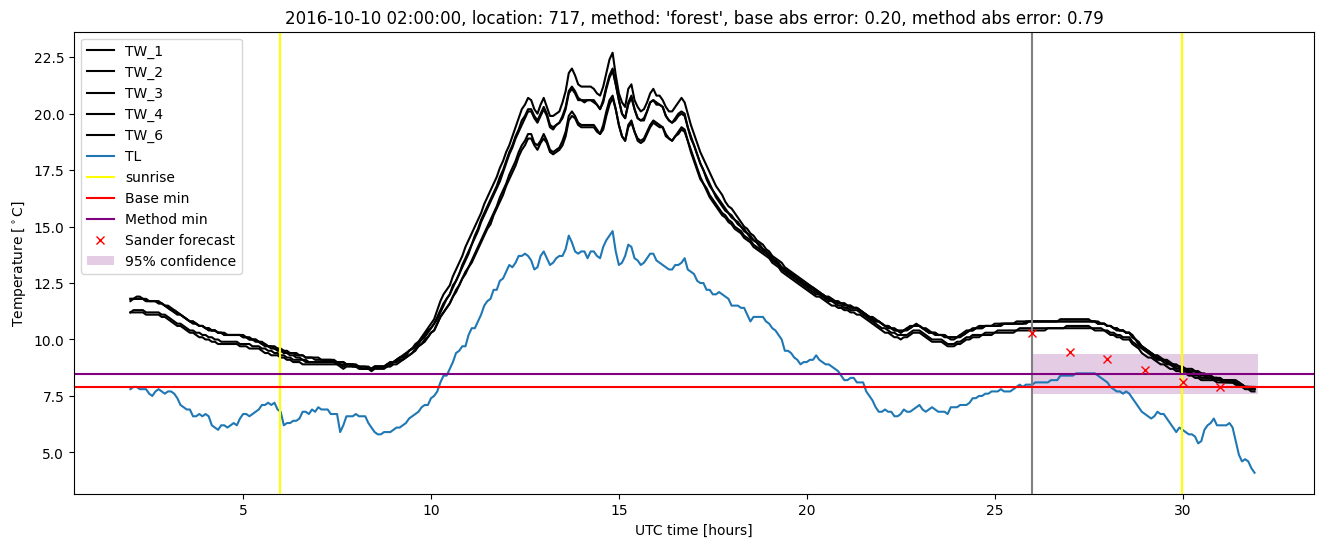 My plot :)