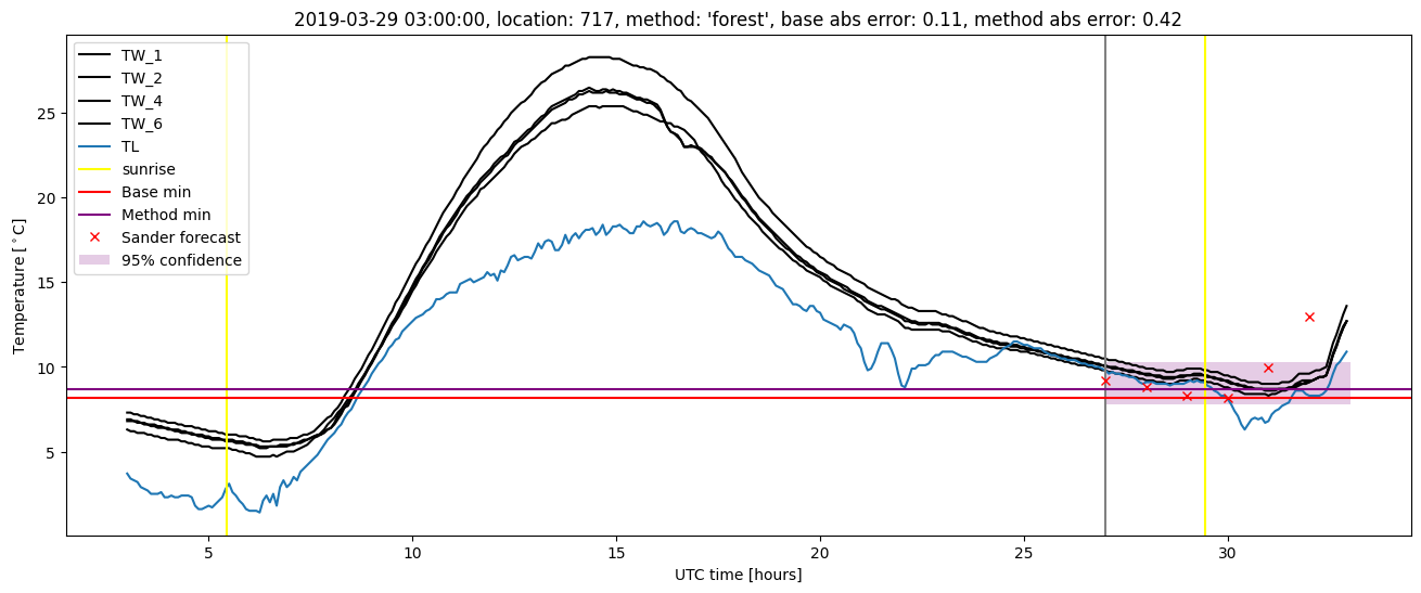 My plot :)