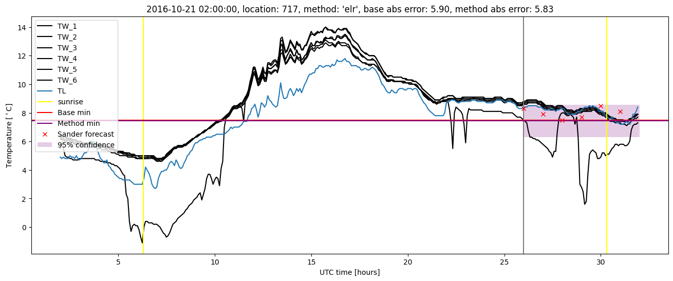 My plot :)