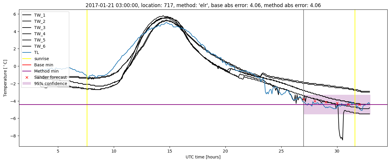 My plot :)