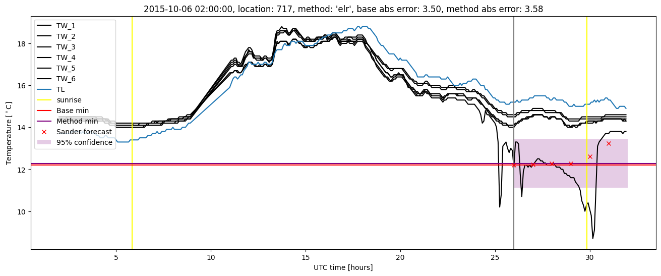 My plot :)