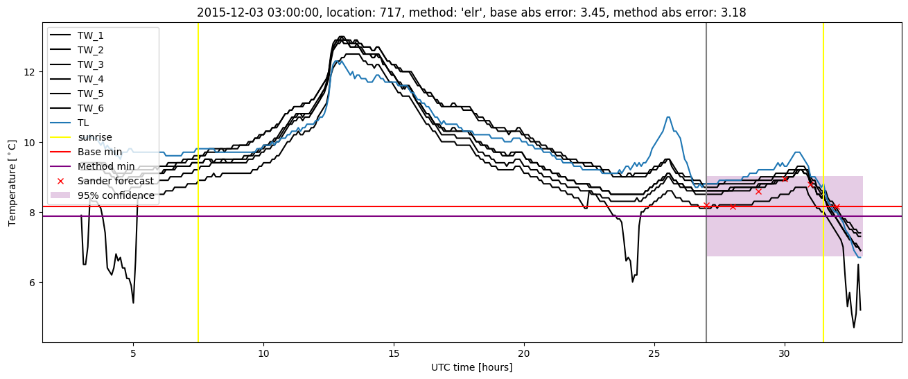 My plot :)