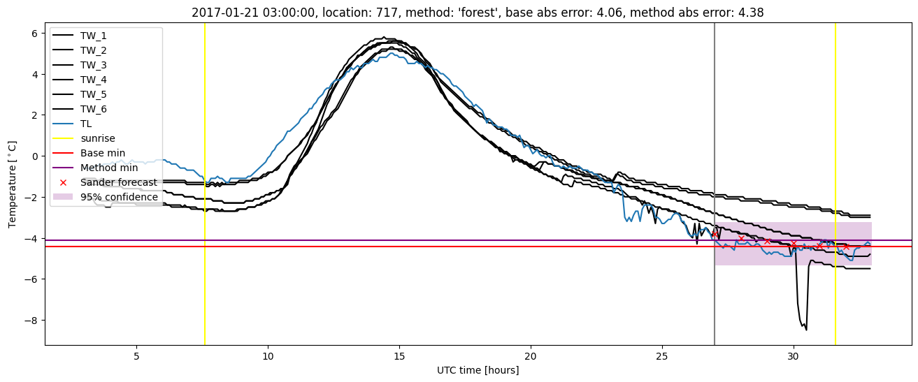 My plot :)