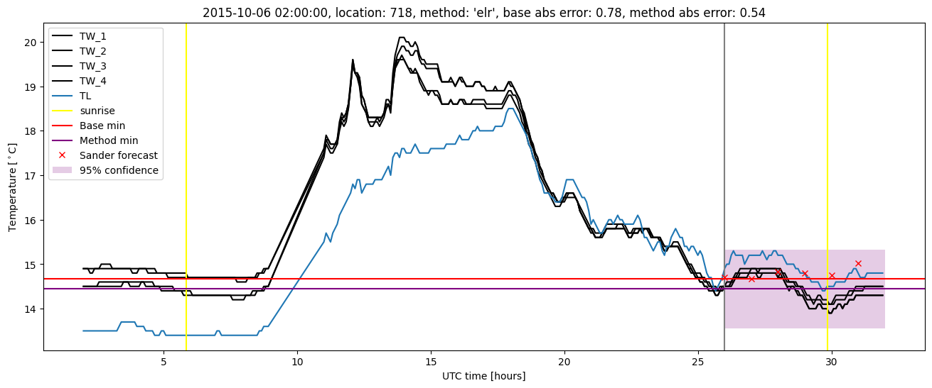 My plot :)