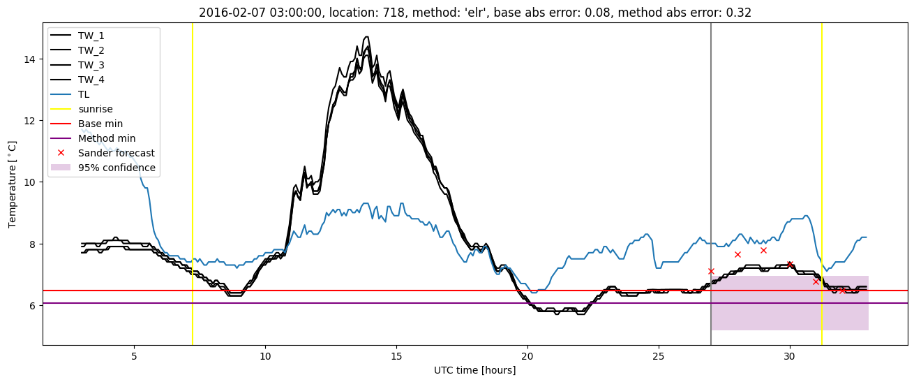 My plot :)