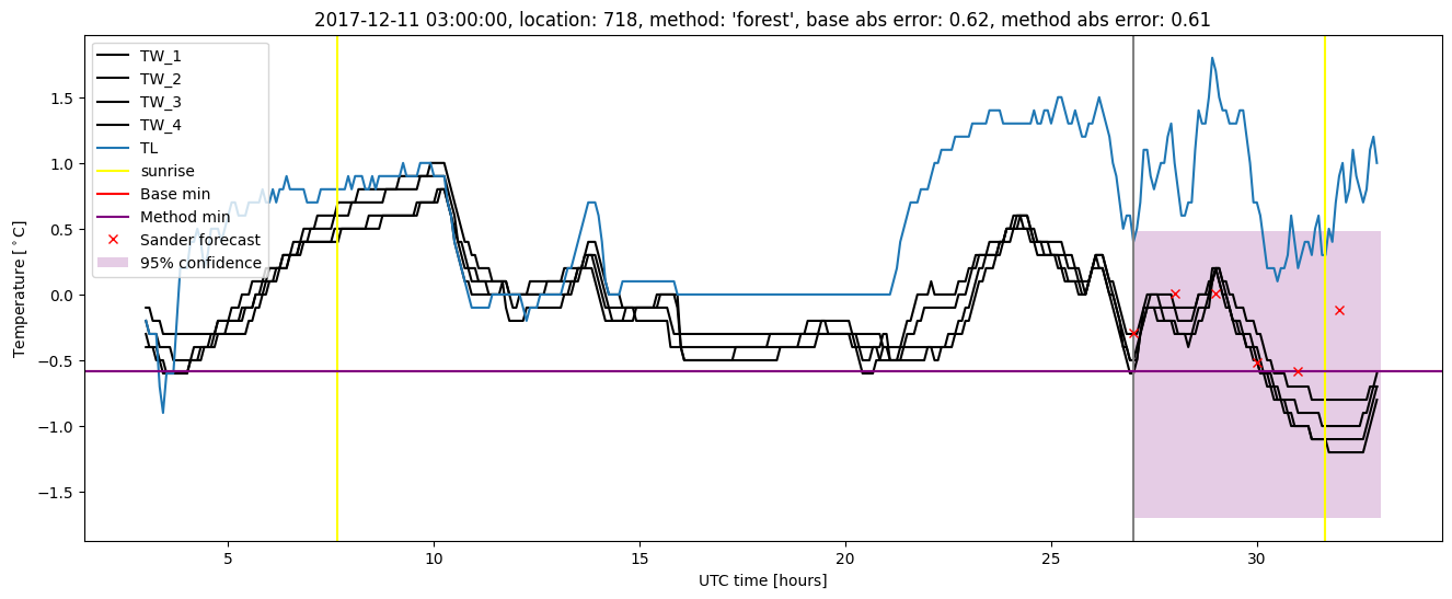 My plot :)