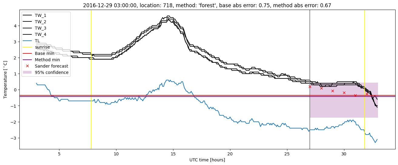 My plot :)