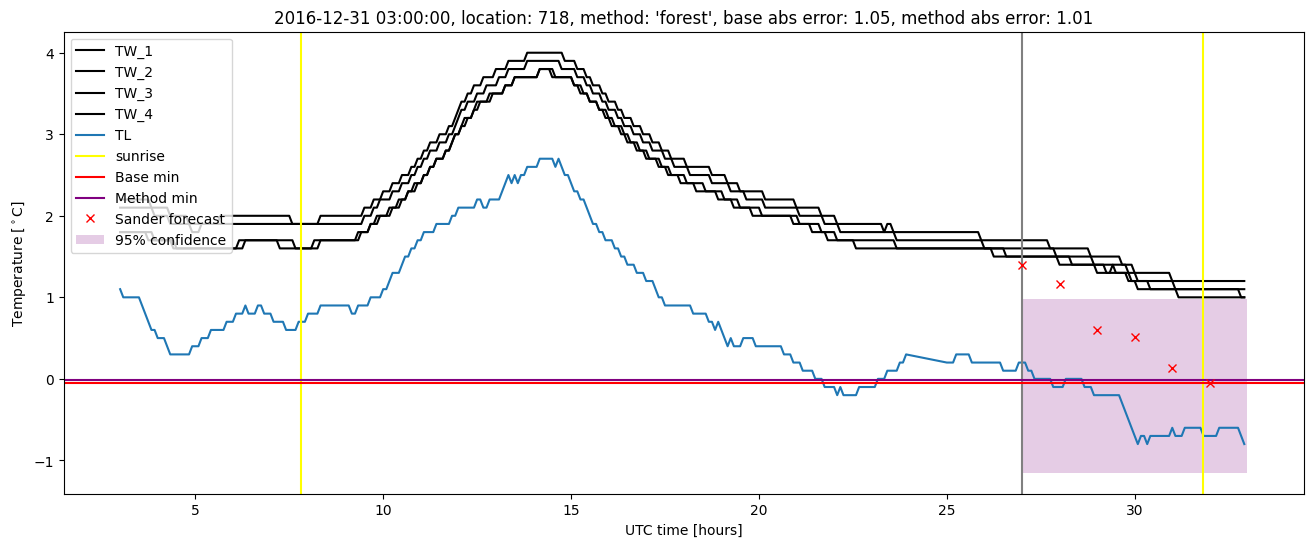 My plot :)