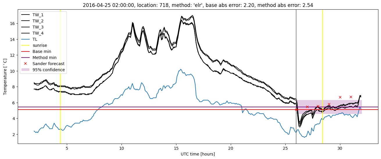 My plot :)