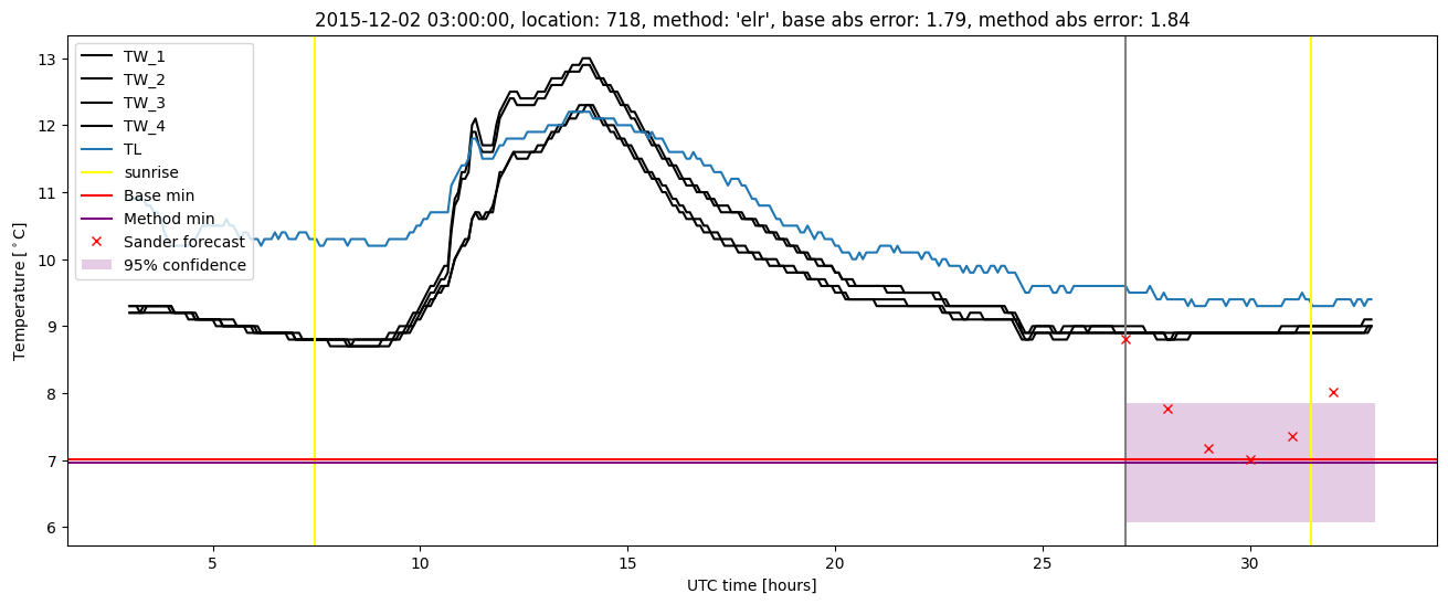 My plot :)