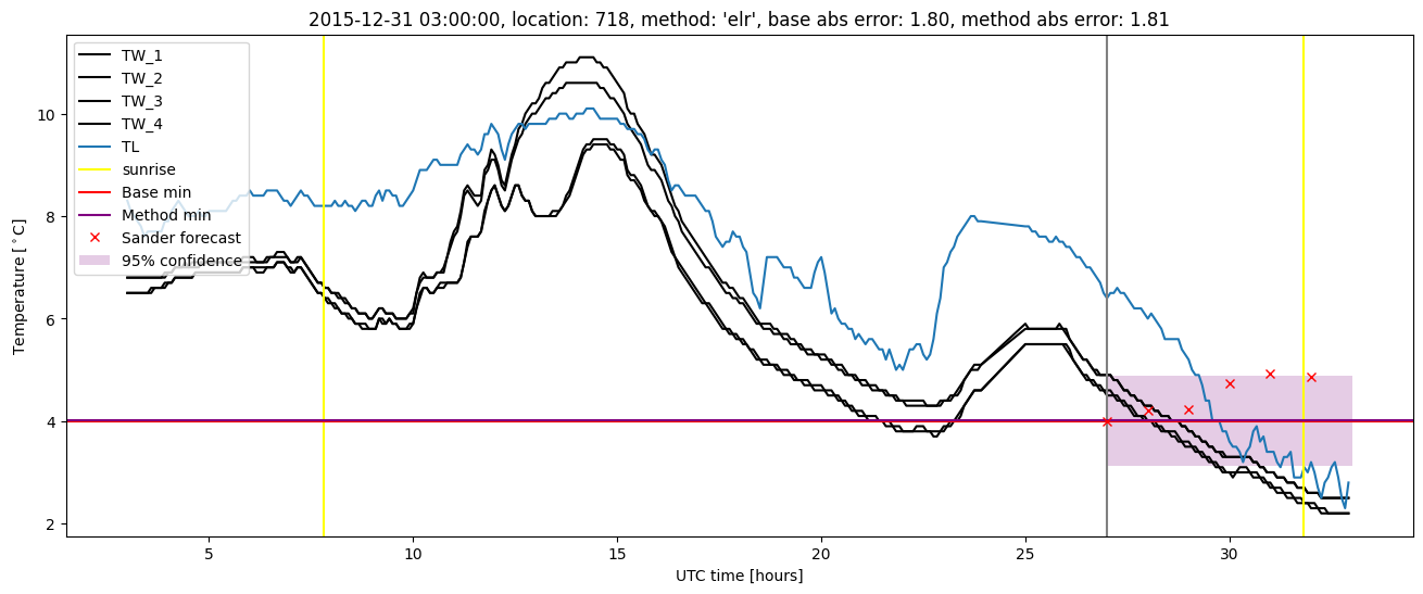 My plot :)