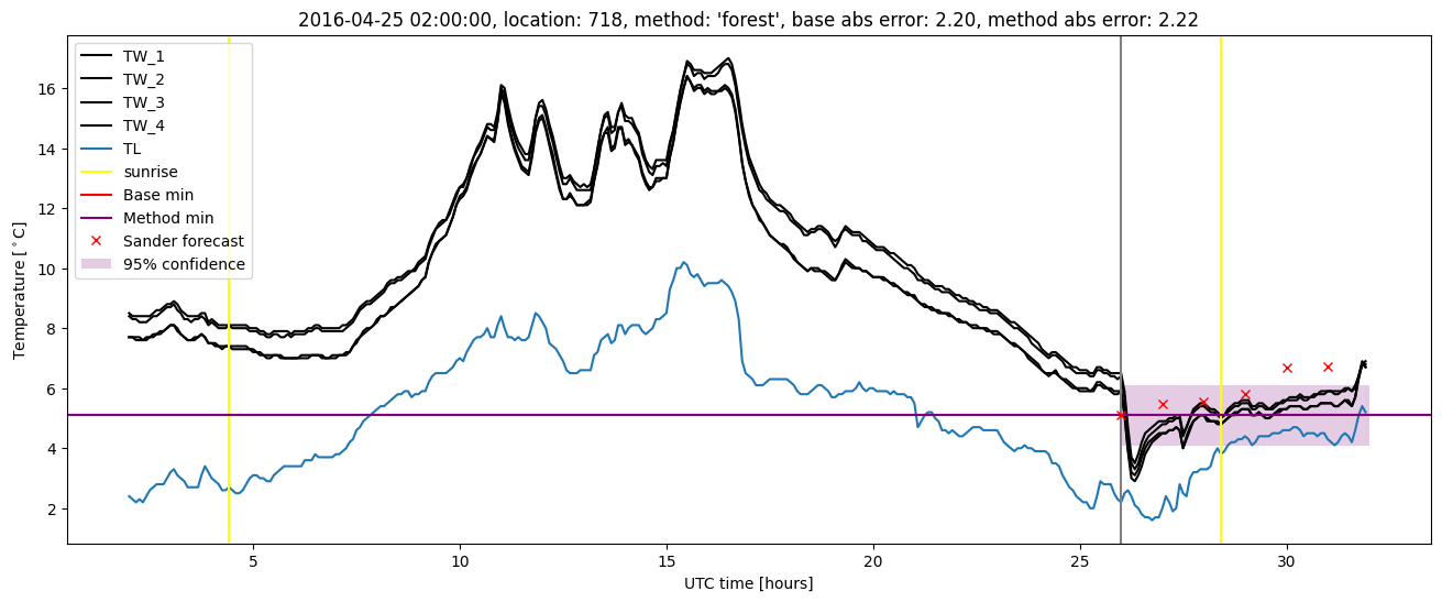 My plot :)