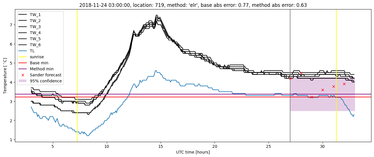 My plot :)