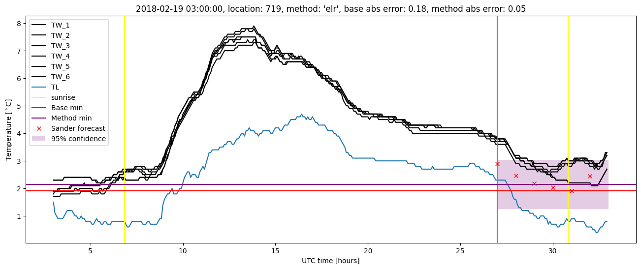 My plot :)