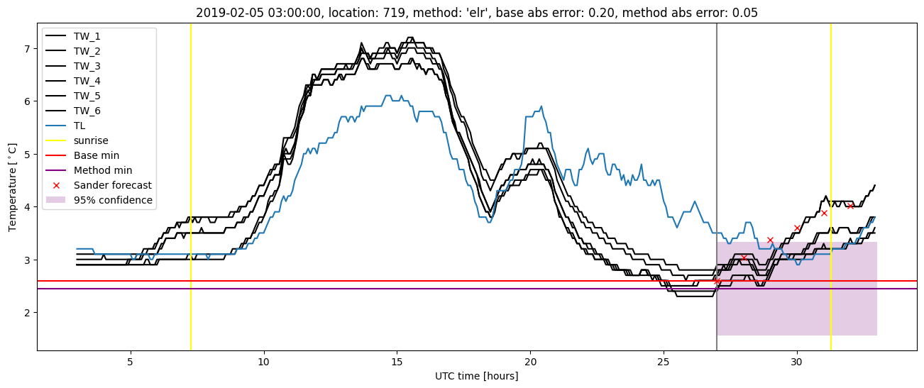 My plot :)