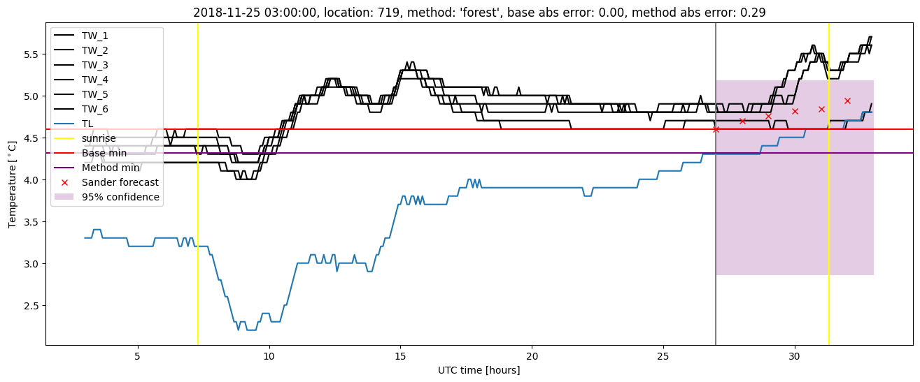 My plot :)