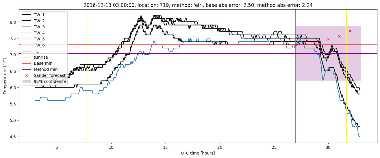 My plot :)