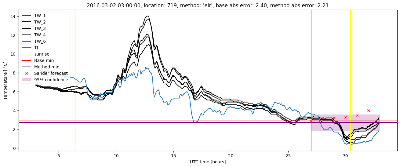 My plot :)