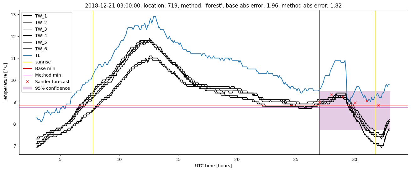 My plot :)