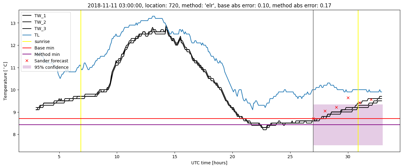 My plot :)