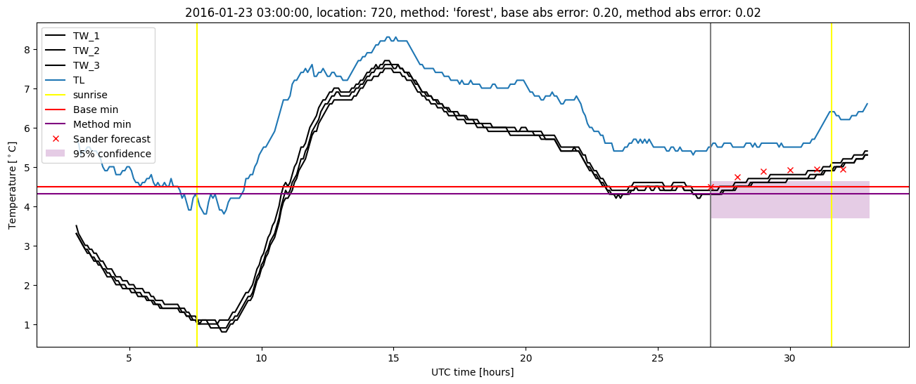 My plot :)