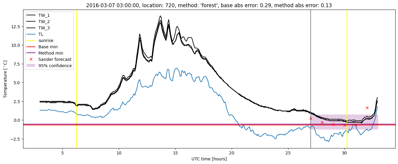 My plot :)