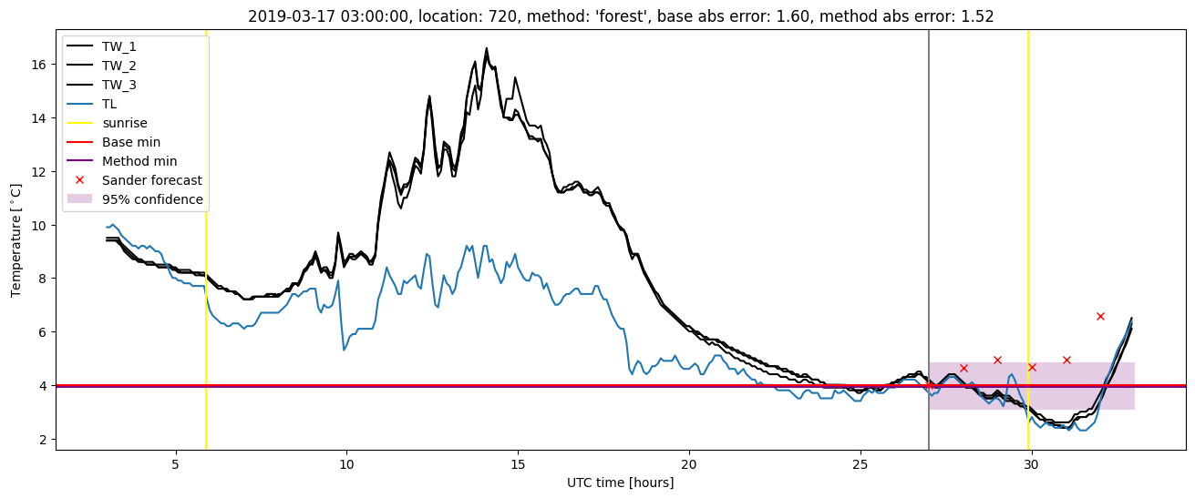 My plot :)