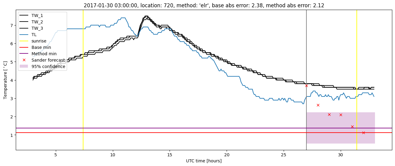 My plot :)