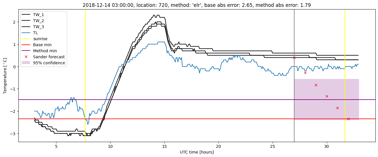 My plot :)