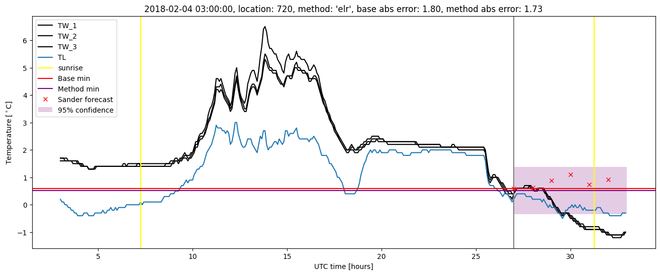 My plot :)