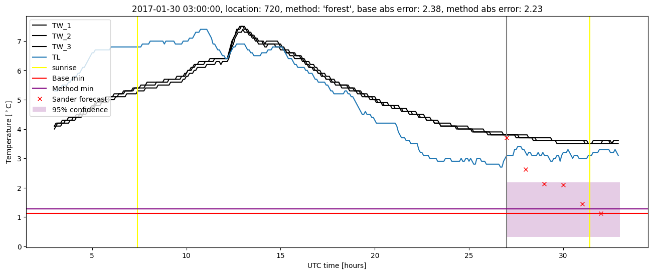 My plot :)