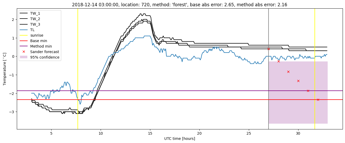 My plot :)