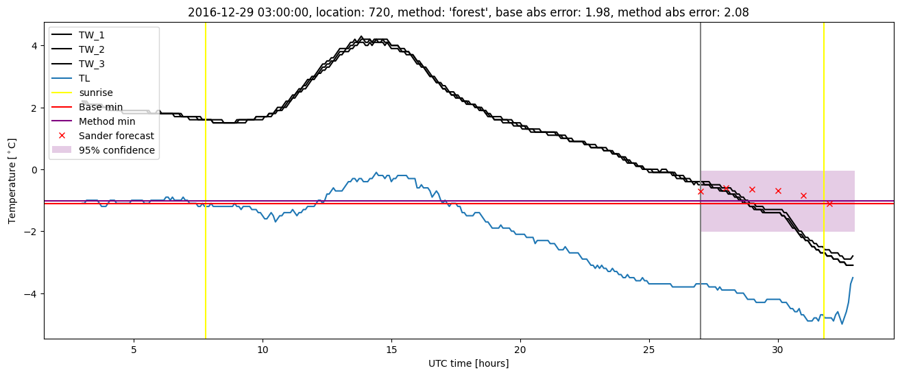 My plot :)