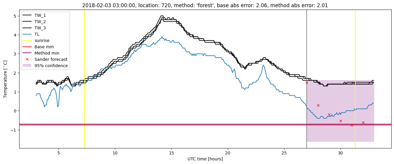 My plot :)