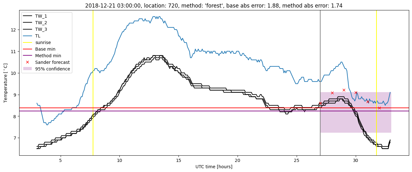 My plot :)