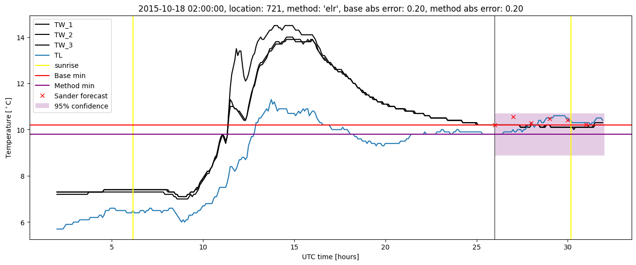 My plot :)