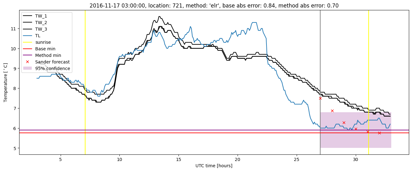 My plot :)