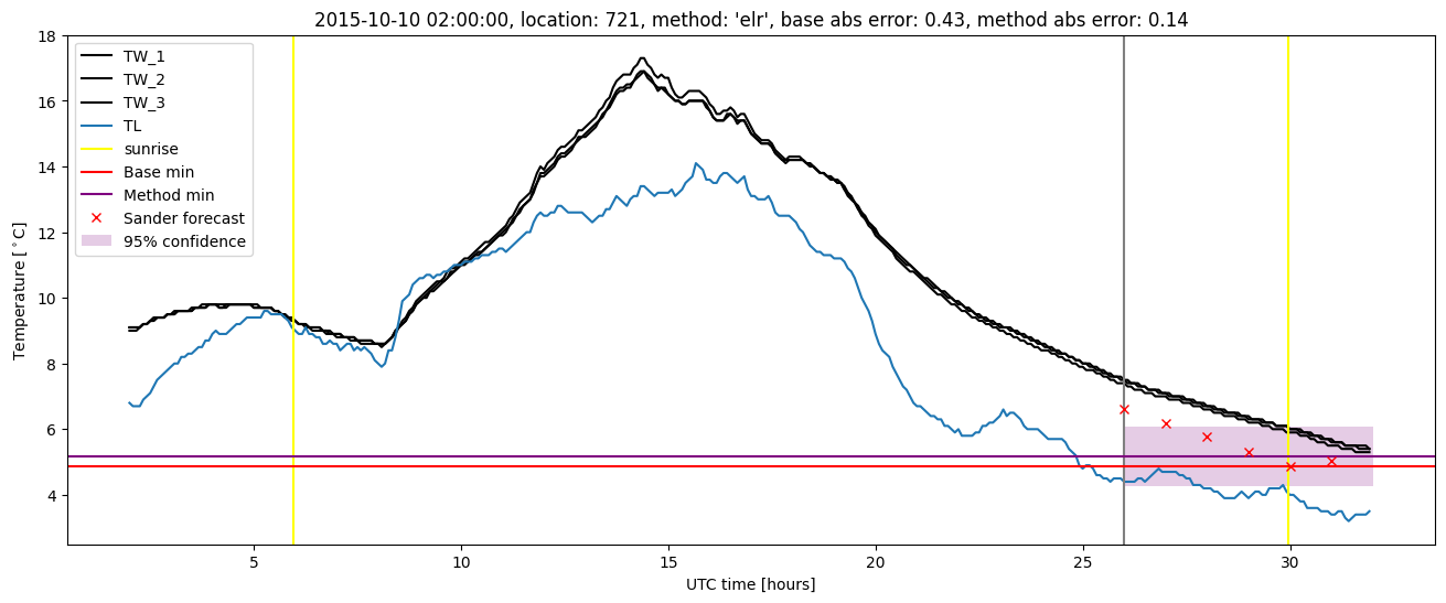 My plot :)